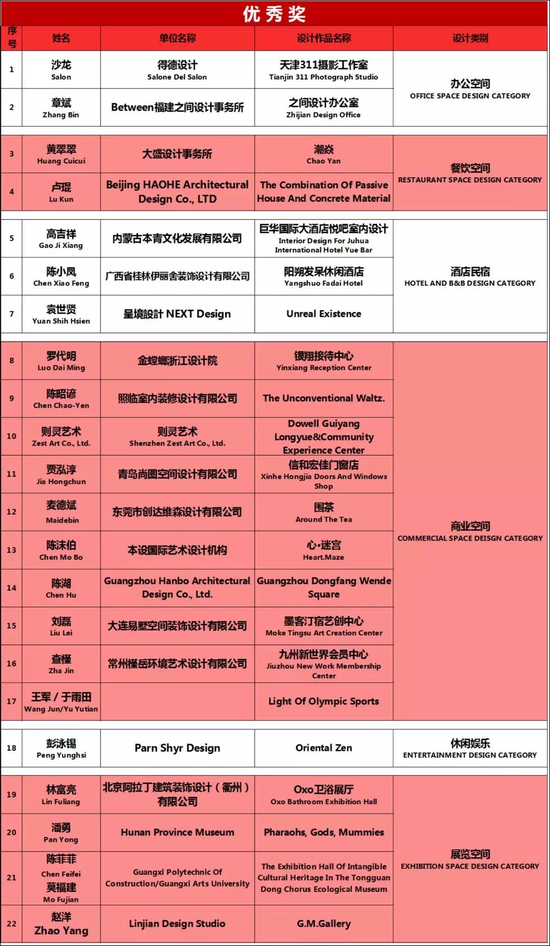 室內設計 優秀.jpg